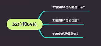 sai软件32位和64位的区别是什么-sai软件32位和64位差异详解