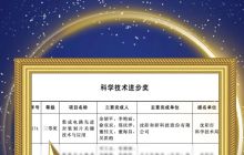 和研科技荣获辽宁省科学技术进步三等奖