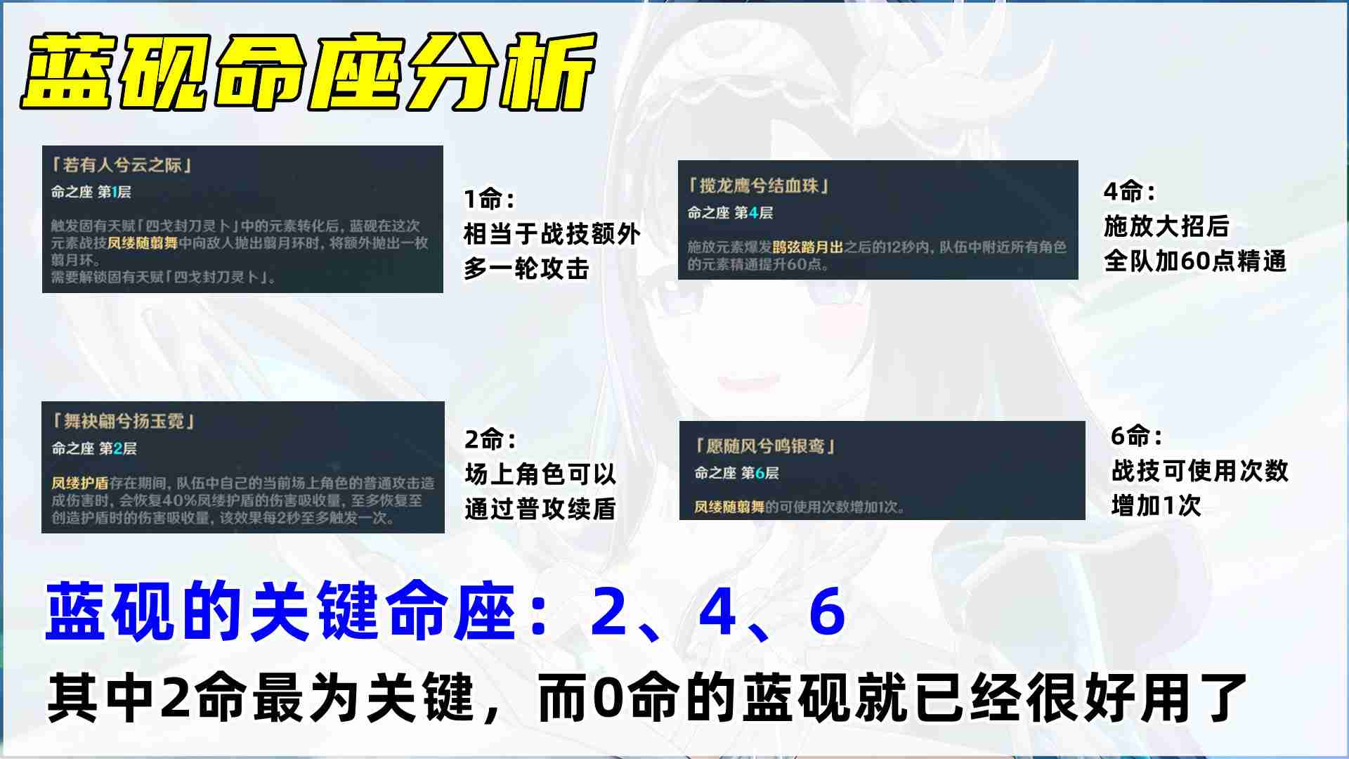 原神5.3蓝砚怎么培养-原神5.3版本蓝砚养成攻略介绍