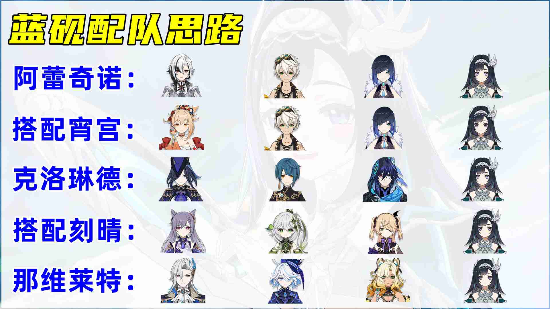 原神5.3蓝砚怎么培养-原神5.3版本蓝砚养成攻略介绍