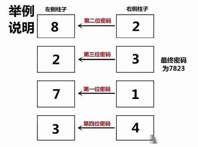 后室游戏电梯密码是多少-后室游戏电梯密码一览
