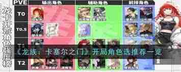 龙族卡塞尔之门如何获得黑铁之证-龙族卡塞尔之门黑铁之证获取攻略