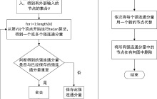 国微集团“电路划分预处理的方法及门级电路并行仿真的方法”专利获授权