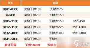 生存大作战丧尸围城攻略-丧尸围城游戏玩法详解