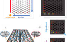 同济大学在非厄密物理领域取得重要进展，成果发表于《自然·通讯》