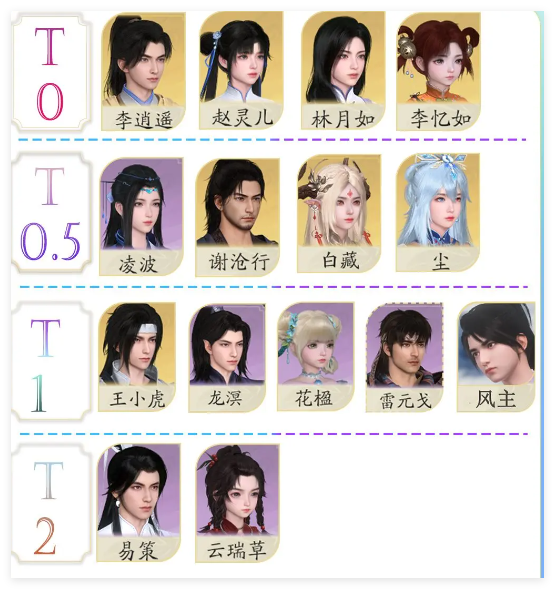 仙剑世界初始刷什么好