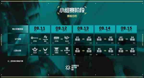 无畏契约2024cn晋升赛赛制说明 无畏契约2024cn晋升赛赛制