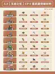 原神五星武器全解析2025年-原神2025年五星武器图鉴大全