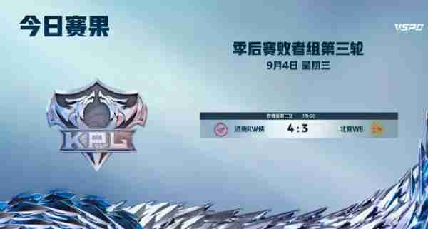 2024王者荣耀kpl夏季赛季后赛day7谁赢了 2024王者荣耀kpl夏季赛季后赛day7获胜队伍说明