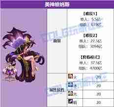 DNF如何逃课-维纳斯逃课技巧全解