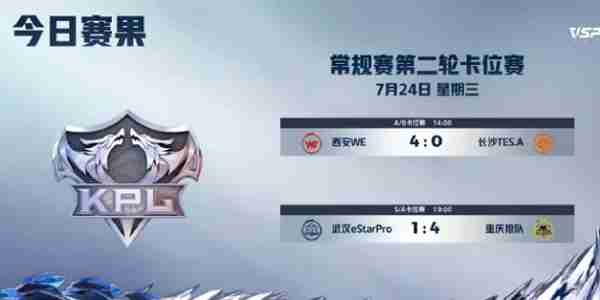 2024王者荣耀kpl夏季赛常规赛第二轮卡位赛day2谁赢了 2024王者荣耀kpl夏季赛常规赛第二轮卡位赛day2获胜队伍说明