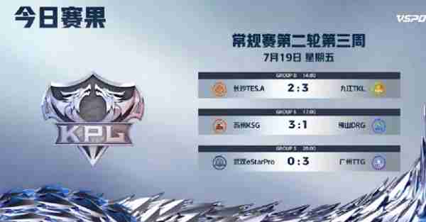 2024王者荣耀kpl夏季赛day28谁赢了 2024王者荣耀kpl夏季赛day28获胜队伍说明