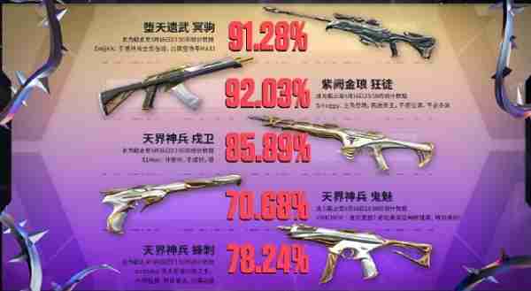 2024无畏契约edg甄选返场皮肤有哪些 2024无畏契约edg甄选返场皮肤内容