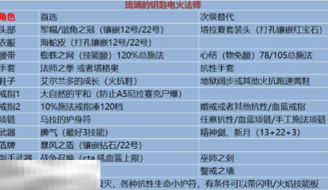 暗黑2重制版特化电火法怎么刷钥匙 超简单的刷钥匙方式分享