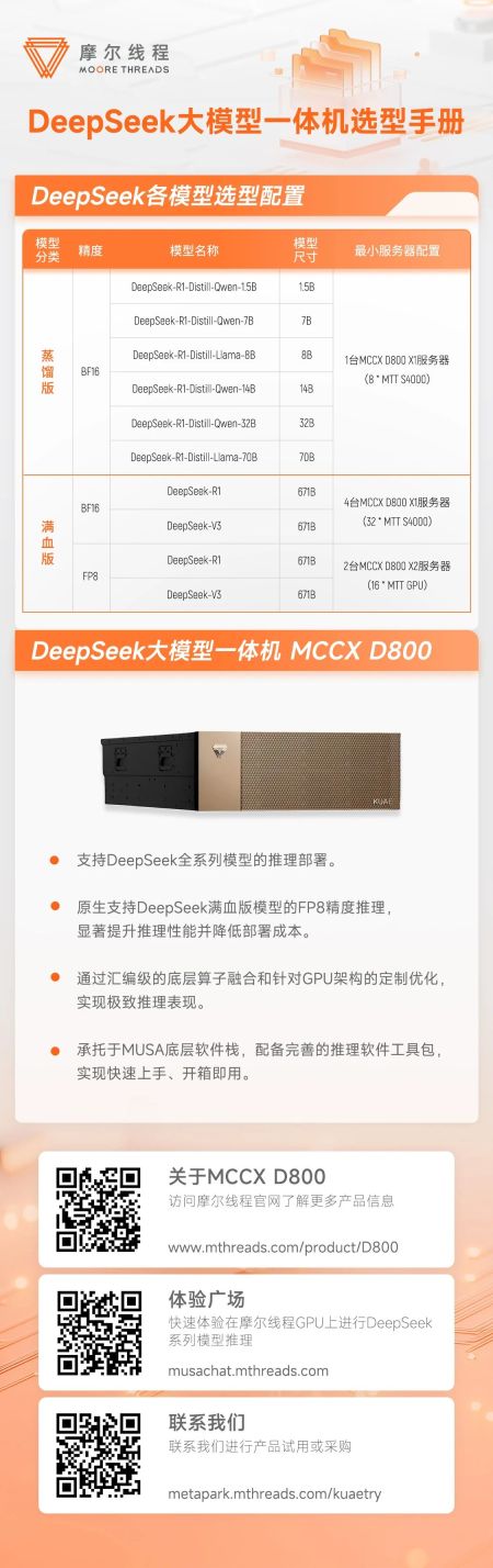 摩尔线程DeepSeek大模型一体机选型手册
