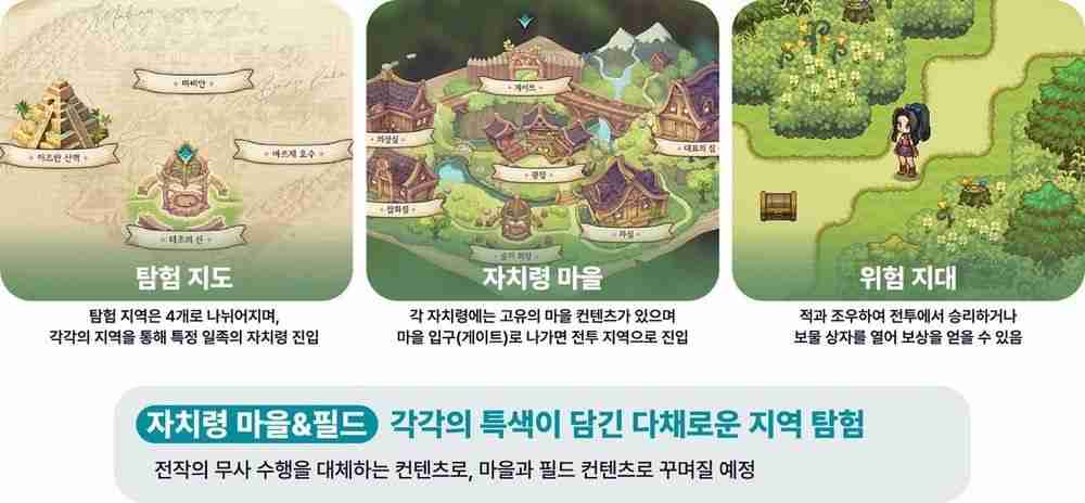 《美少女梦工厂 天启之子》公开核心玩法介绍 加入房间装饰与农场经营等新系统