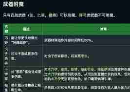 星露谷物语装备如何附魔-星露谷物语装备附魔攻略