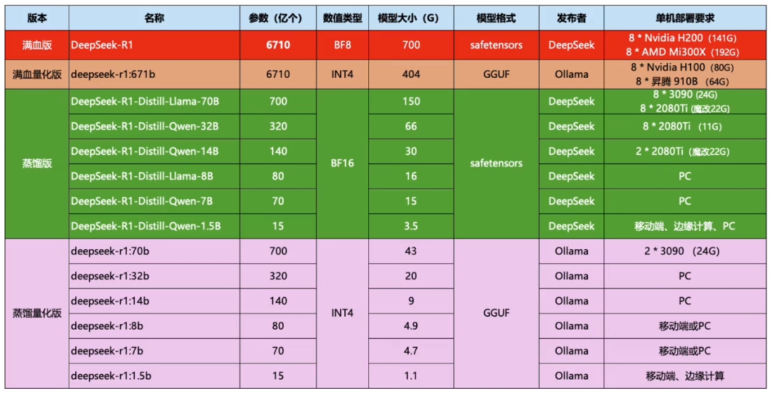 deepseek满血版在哪个平台可以使用