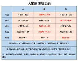 梦幻西游如何合理洗属性点-梦幻西游洗点攻略与技巧