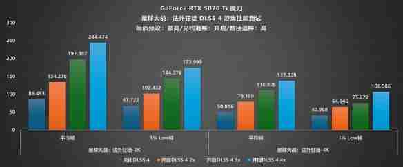 DLSS4·光追·AI三重加持!影驰 RTX 5070 Ti魔刃评测