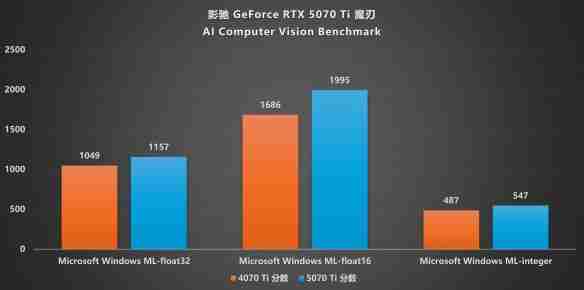 DLSS4·光追·AI三重加持!影驰 RTX 5070 Ti魔刃评测