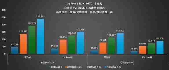 DLSS4·光追·AI三重加持!影驰 RTX 5070 Ti魔刃评测