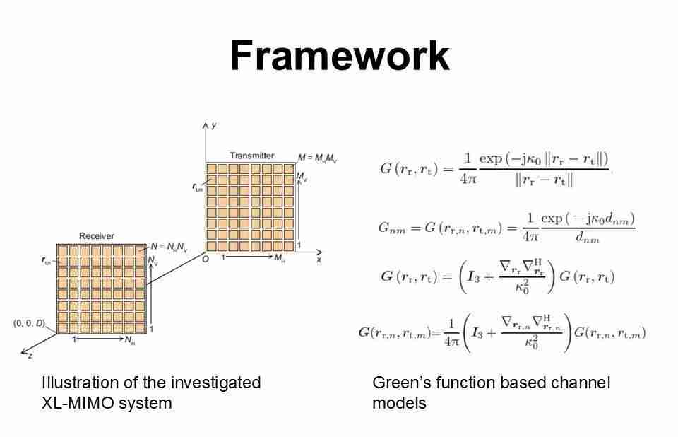 北京交通大学王者、章嘉懿等：基于三极化的近场平面XL-MIMO有效自由度分析 | FITEE