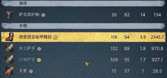 天国拯救2毕业装备推荐