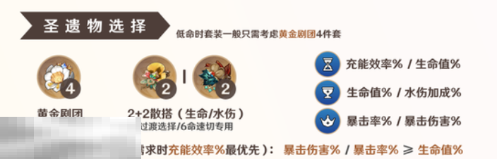 原神芙宁娜圣遗物怎么选 圣遗物搭配指南