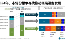 机构：拉美智能手机市场2024年出货量增长15%  荣耀首次跻身前五