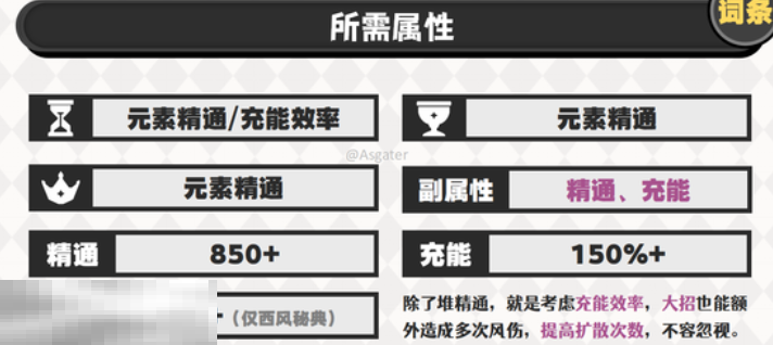 原神梦见月瑞希用什么圣遗物 梦见月瑞希圣遗物选择分析
