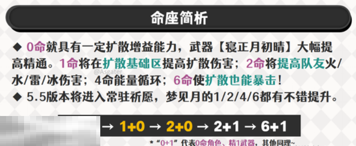 原神梦见月瑞希要抽几命 梦见月瑞希命座分析