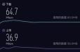 speedtest怎么测网速