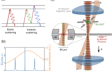 中国科大首次观测到原子共振荧光中的双光子纠缠