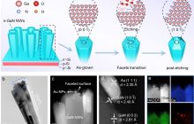 中国科学技术大学利用硅基氮化镓实现人工光合作用高效稳定制氢