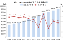 浙江：2024年集成电路产量305.6亿块，同比增长28.8%