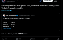 马斯克：未来五年特斯拉利润增长率可达1000%