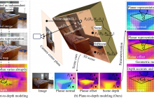 电子科技大学团队在全球计算机视觉顶会CVPR 2025发表多篇论文