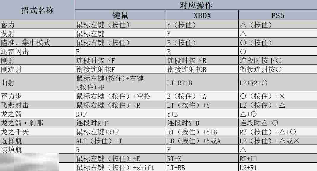 怪物猎人荒野弓强度分析及操作教学 弓实战技巧全解