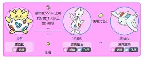 宝可梦剑盾阿尔宙斯波克比怎么进化-宝可梦剑盾波克比进化条件一览