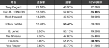 饿狼传说:群狼之城:革新系统与全员强角的格斗盛宴