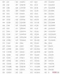 罗马数字如何打字