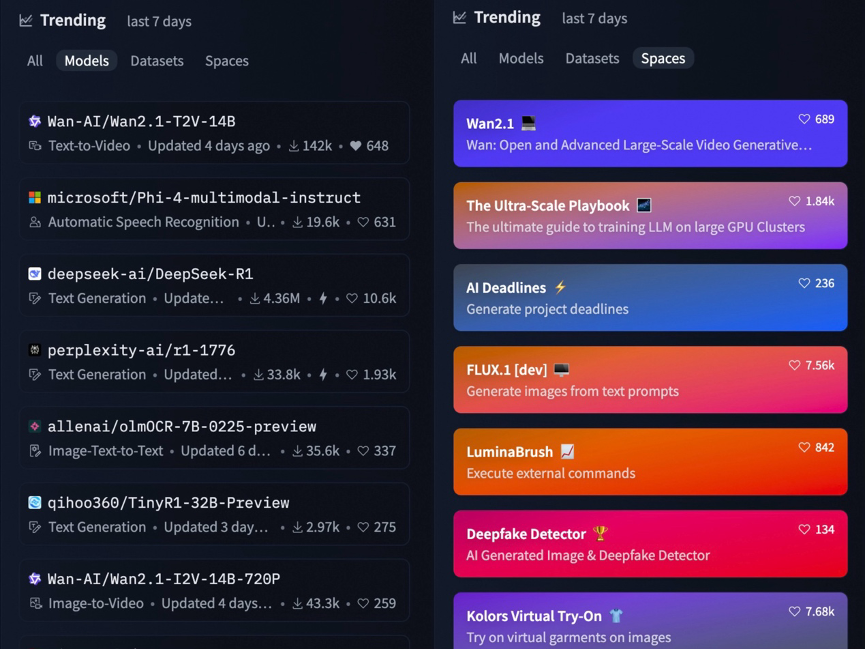 开源仅6天,阿里万相大模型登上全球开源榜首