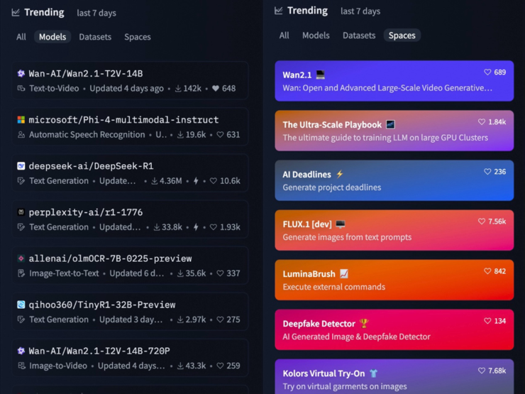 开源仅6天,阿里万相大模型登上全球开源榜首