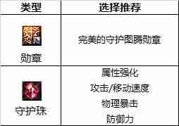 dnf110版本男枪炮守护珠和勋章如何选择-男枪炮勋章和守护珠选择攻略