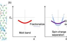 上海交大陈鹏课题组与许霄琰课题组在二维莫特绝缘体中发现量子自旋液体谱学证据