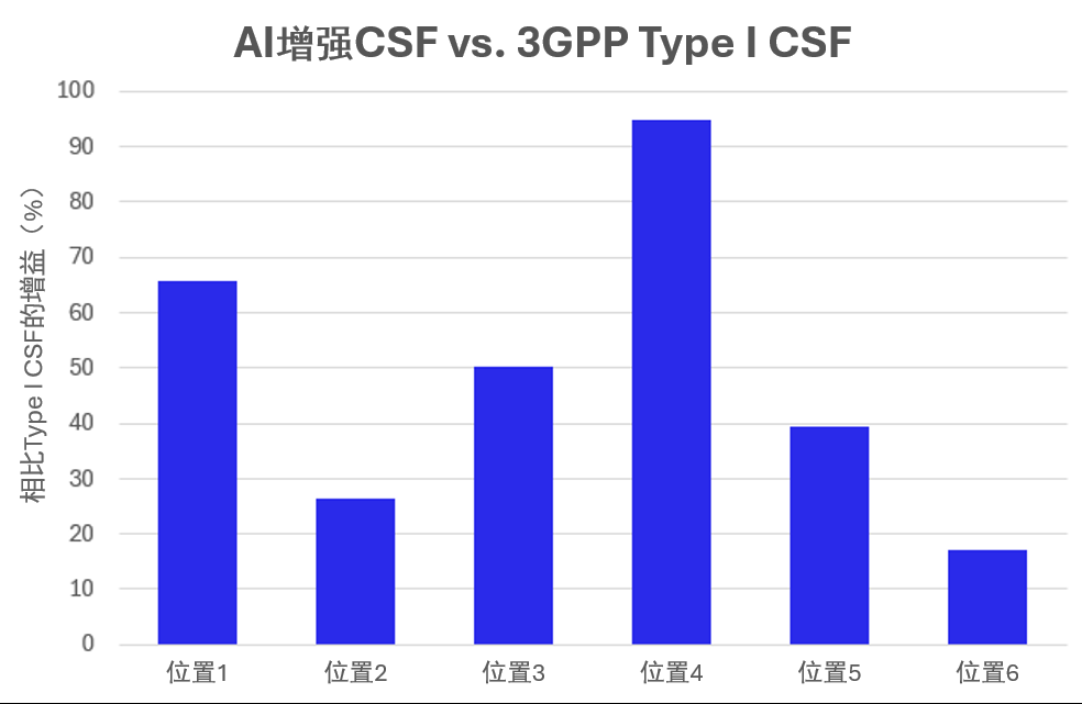 高通牵手诺基亚贝尔实验室，展示无线网络中可互操作的多厂商AI的价值