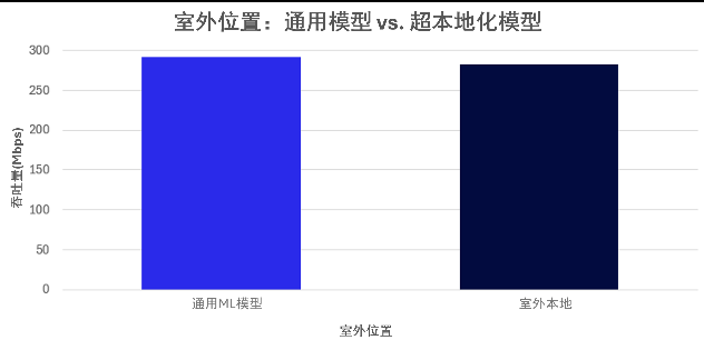 高通牵手诺基亚贝尔实验室，展示无线网络中可互操作的多厂商AI的价值