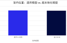高通牵手诺基亚贝尔实验室，展示无线网络中可互操作的多厂商AI的价值