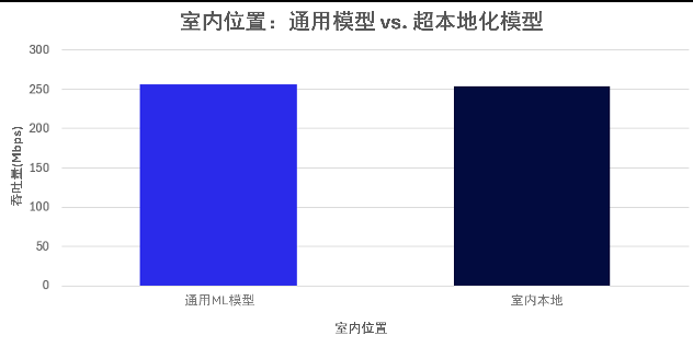 高通牵手诺基亚贝尔实验室，展示无线网络中可互操作的多厂商AI的价值